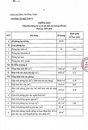 THÔNG BÁO: Công khai thông tin cơ sở vật chất của trường tiểu học. Năm học: 2025-2026