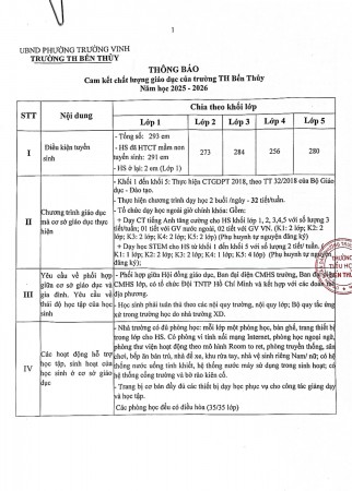 THÔNG BÁO: Cam kết chất lượng giáo dục của trường TH Bến Thủy. Năm học: 2025-2026