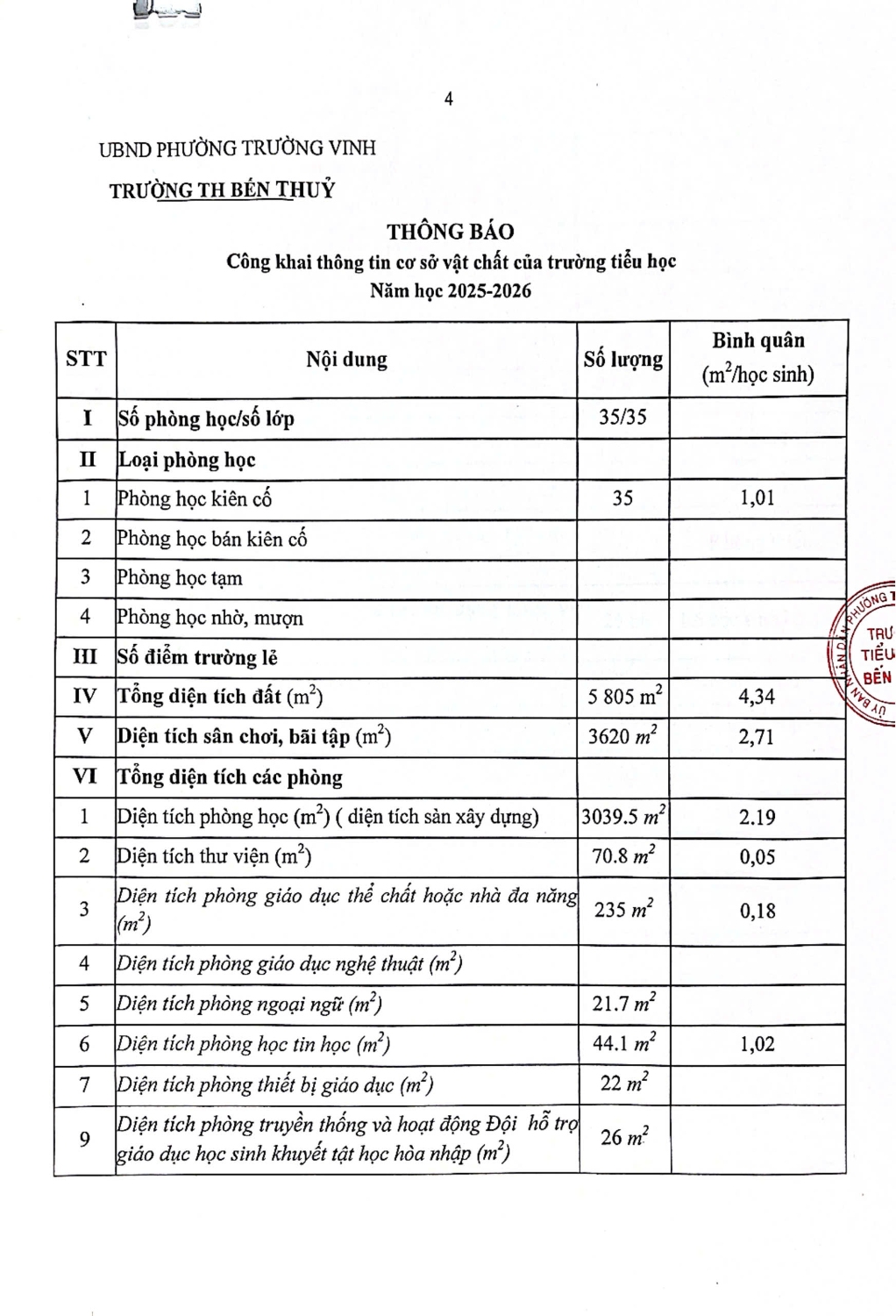 THÔNG BÁO: Công khai thông tin cơ sở vật chất của trường tiểu học. Năm học: 2025-2026